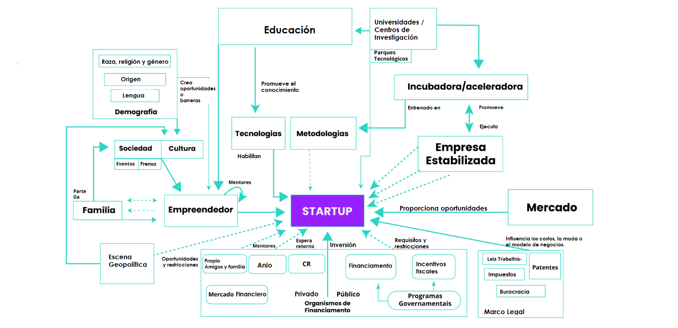 startup Inventta