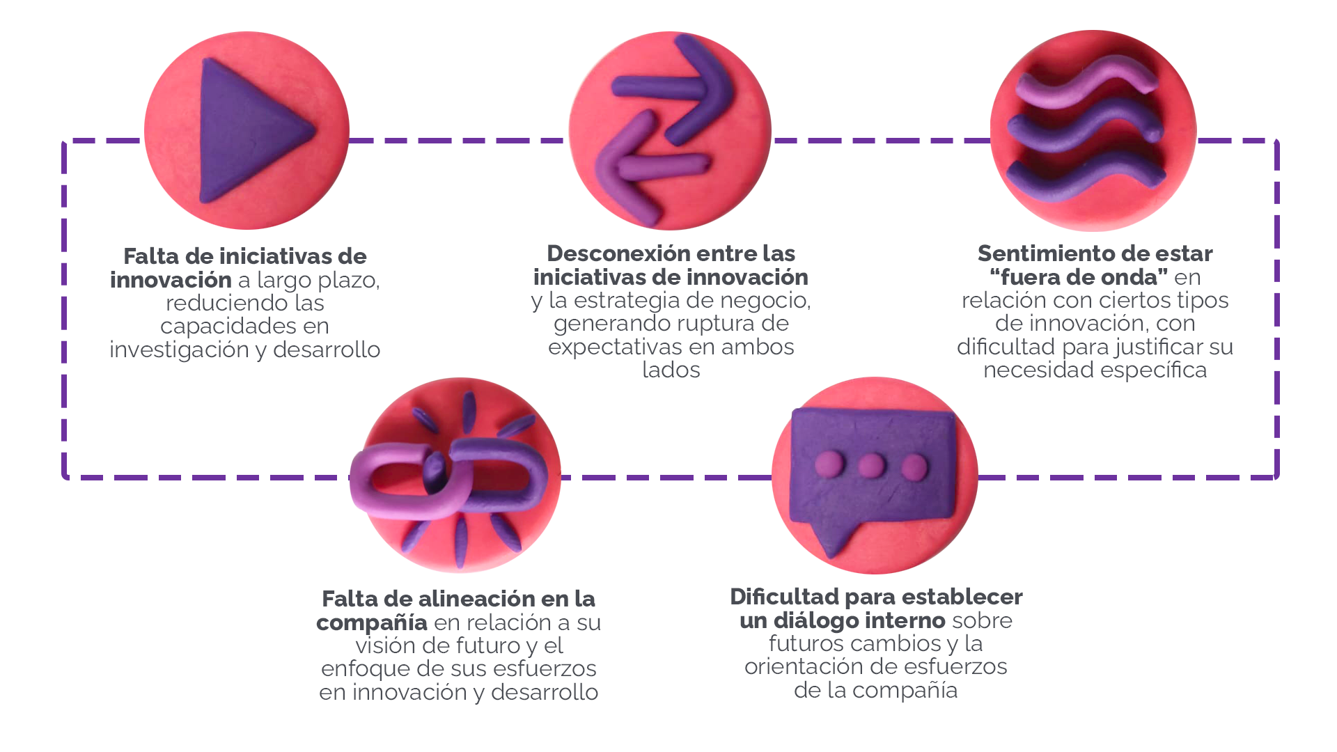 falta de una estrategia de innovación