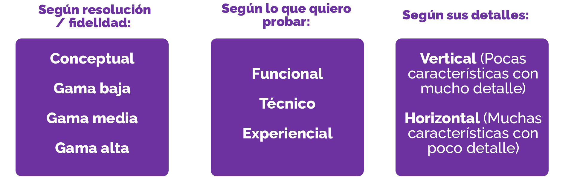 Qué es un prototipo