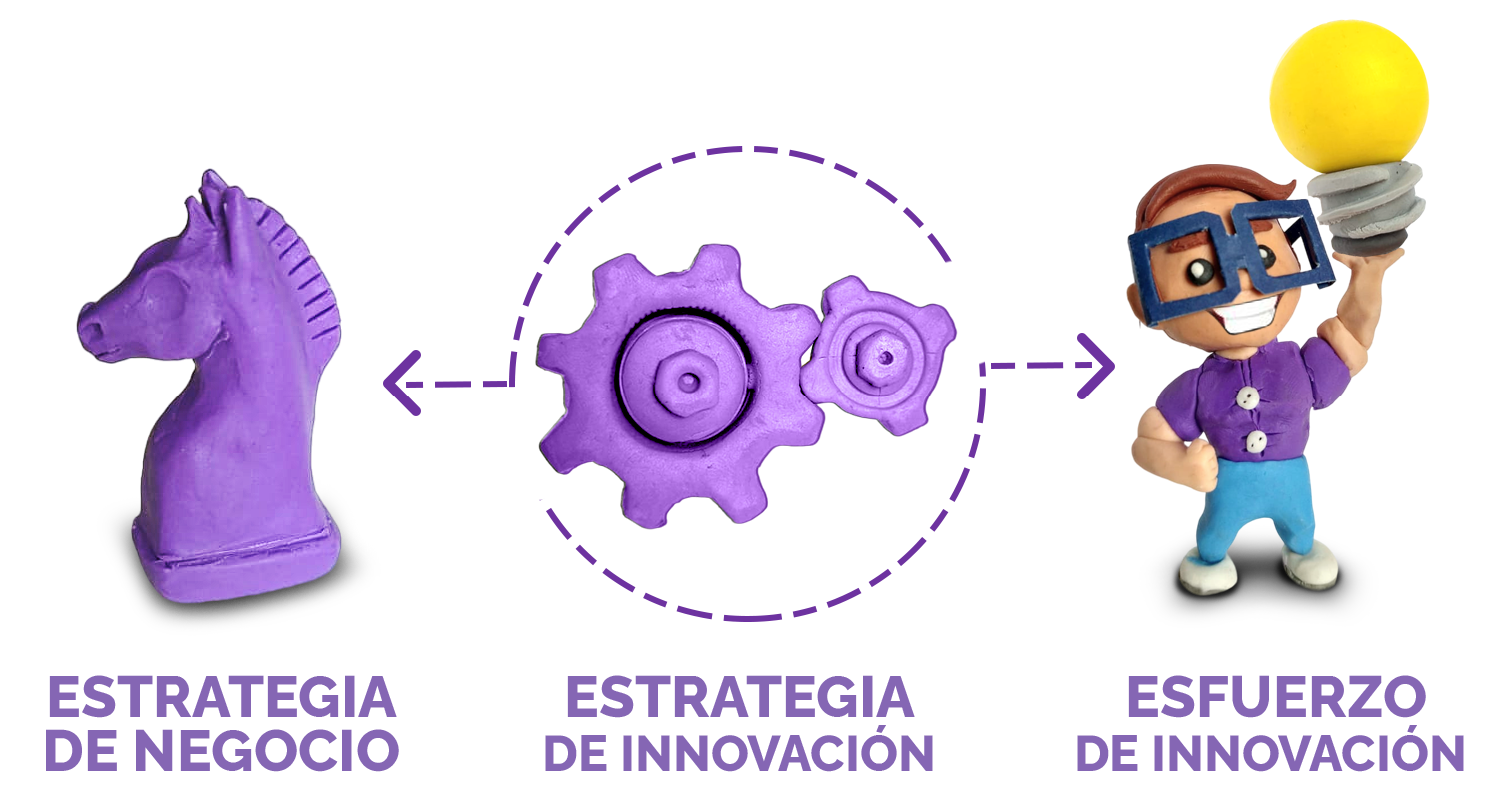 estrategia de innovación