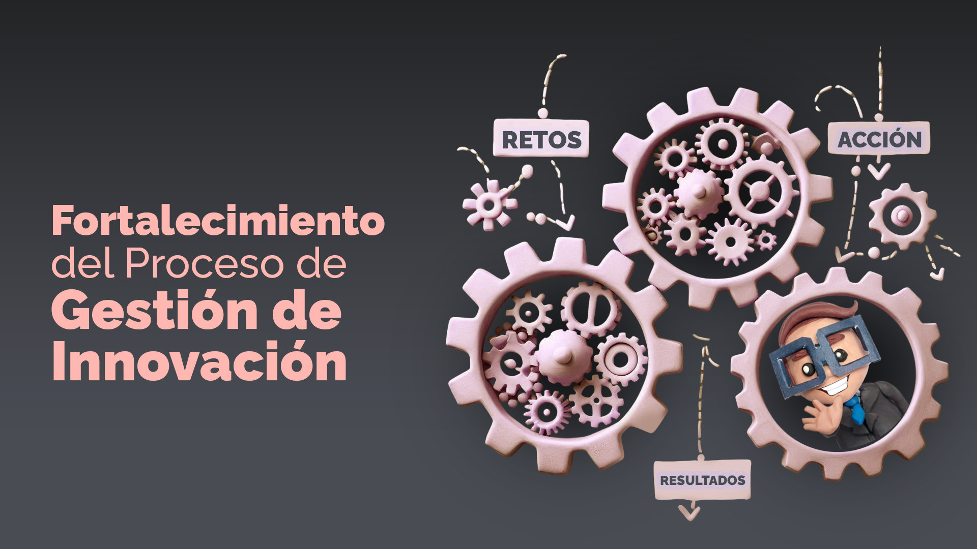 Fortalecimiento del Proceso de Gestión de Innovación