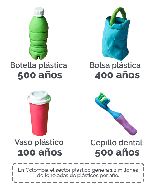 PLASTICOS DE UN SOLO USO Inventta