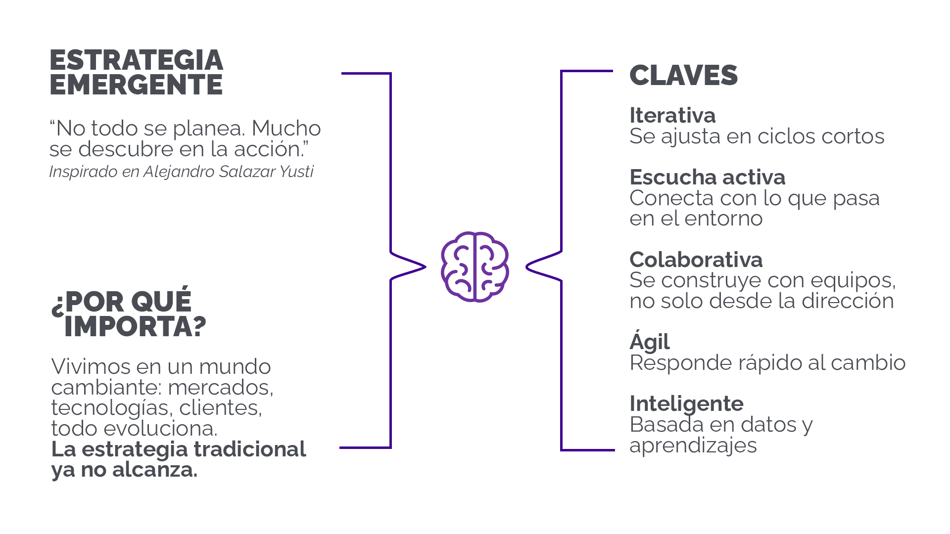 Estrategia Emergente 2025 1 Estrategia Emergente 2025